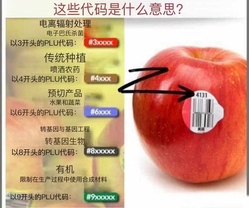 你有没有想过 #水果上那些标签都代表什么意思？
除了方便收银员结账之外，它们还有更具体的用途。
一芭芭拉