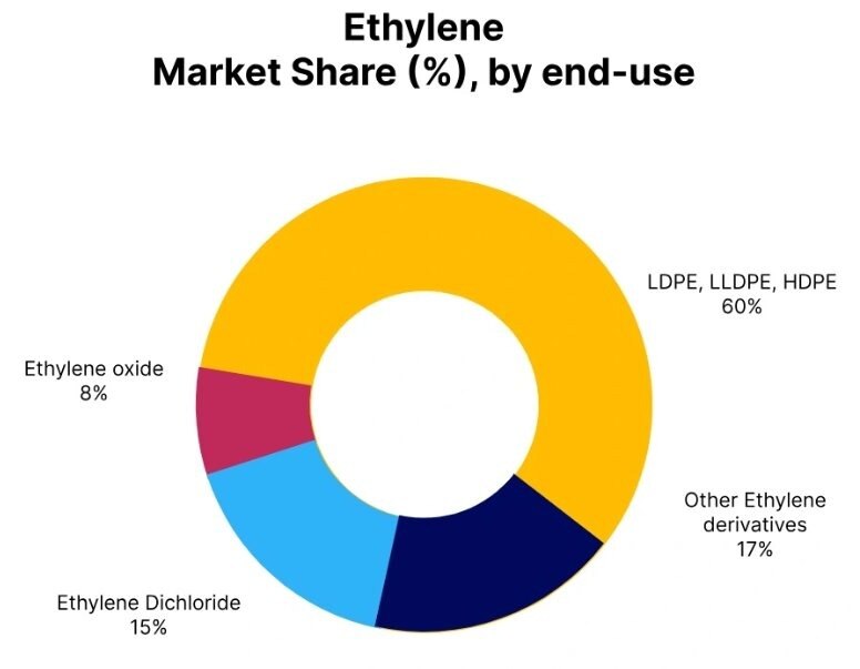 The Ethylene Price Trend is often seen as a reflection of the overall health of the petrochemical an...