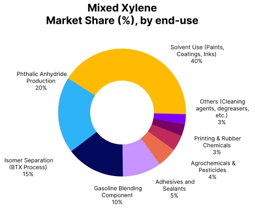 The Mixed Xylene Price Trend during the third quarter of 2025 reflected a market that was stable on ...