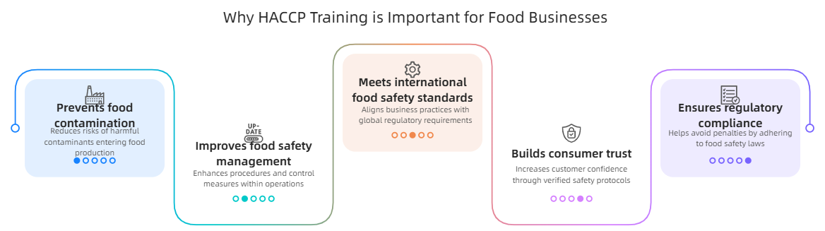 As food safety has become more of a critical issue throughout the world, more and more companies are...