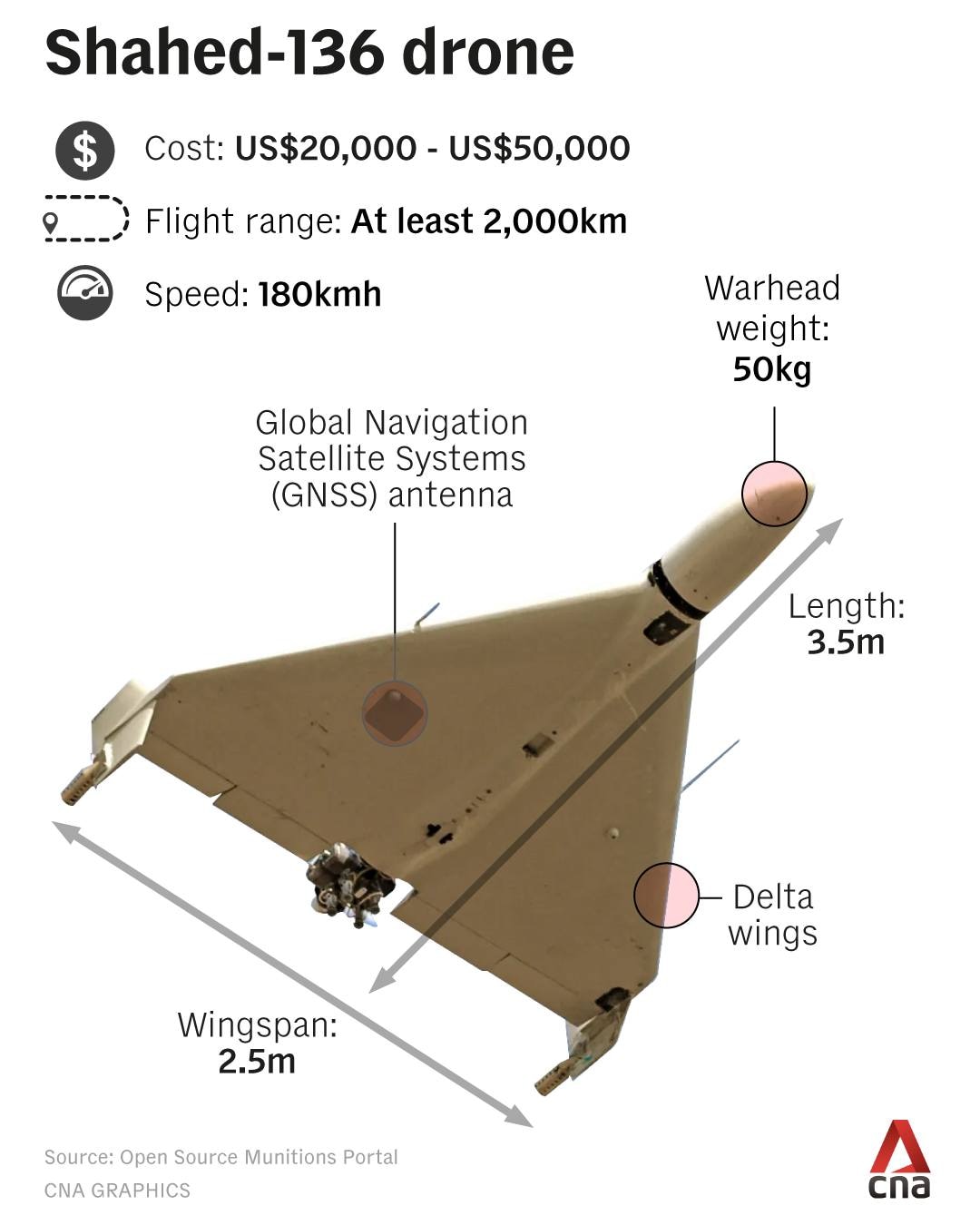 Pentagon admits Iran's Shahed-136 drones proving tougher challenge than expected during a private br...
