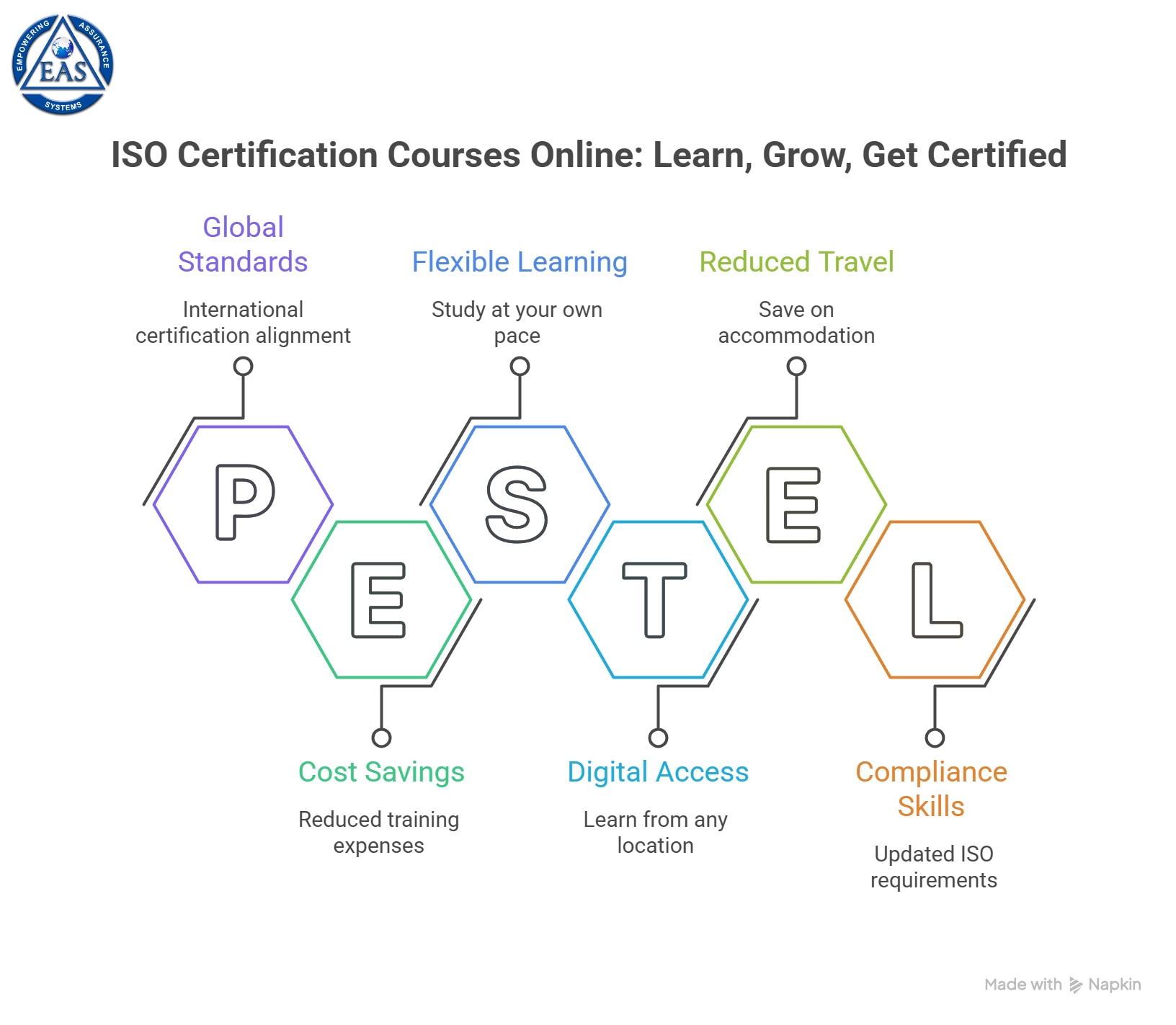 ISO Certification Courses Online | ISO Training Online - EAS

ISO training is a professional develop...