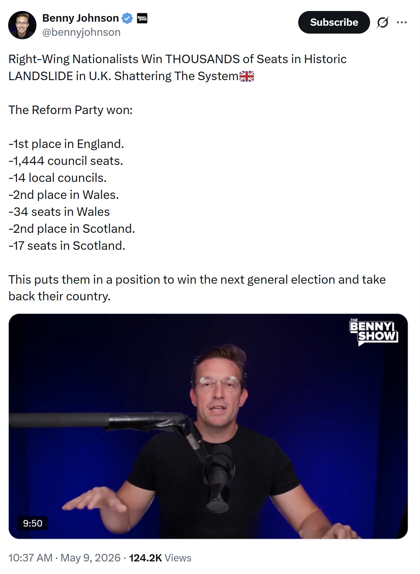 【美国之声】2026年5月9日 X 上的 Benny Johnson：

"右翼民族主义者在英国地方议会选举中，获得历史性大胜，赢得数千个席位，彻底打破既有体制。英国改革党（Reform Party）...