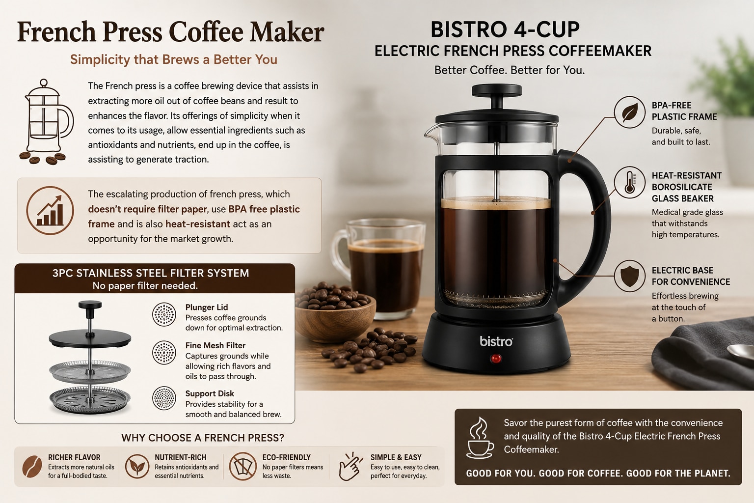 French Press Market Growth Driven by Flavor Enhancement and Sustainable Brewing Features

The French...