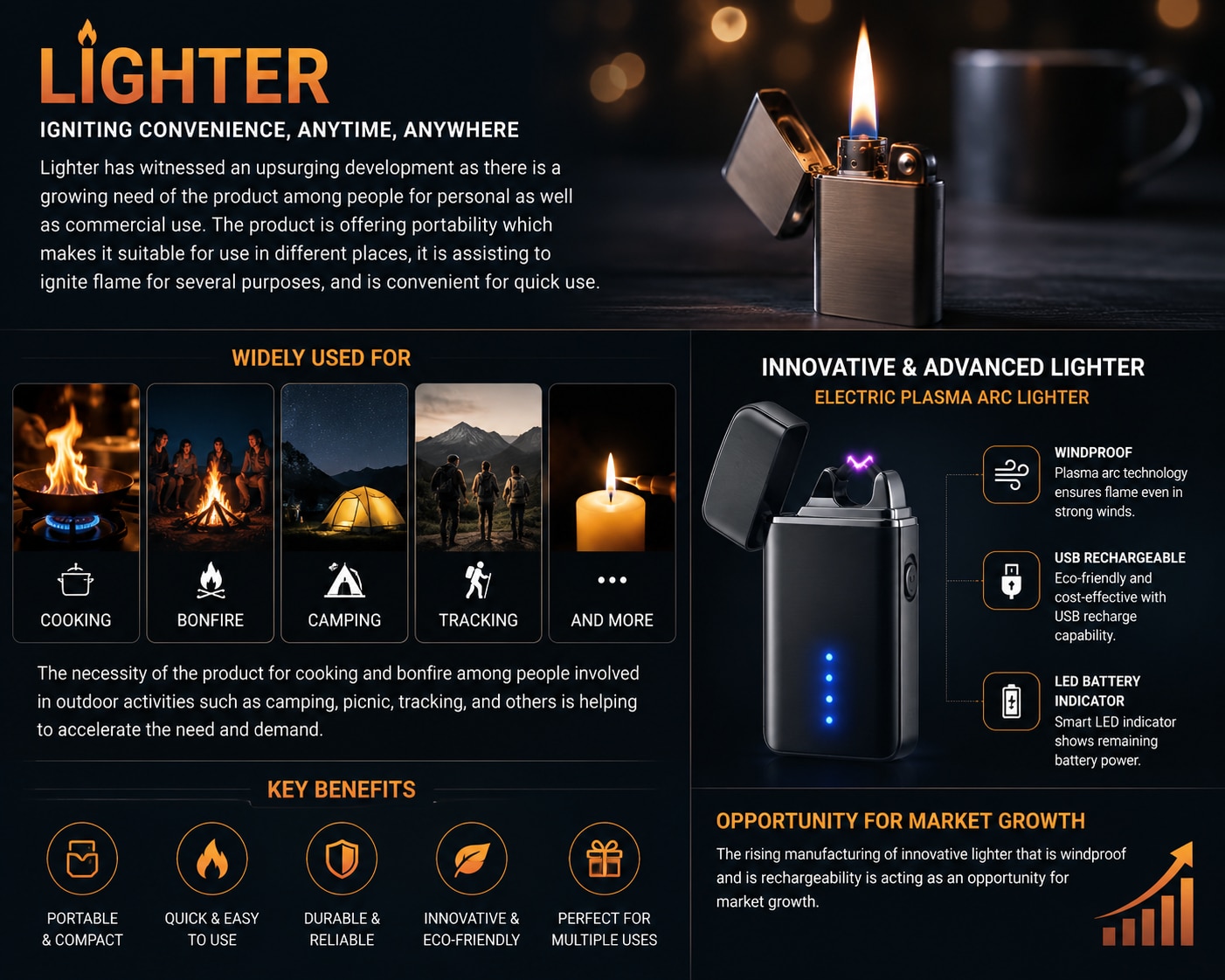 Lighter Market Growth Driven by Rising Demand Across Personal and Commercial Applications

The light...