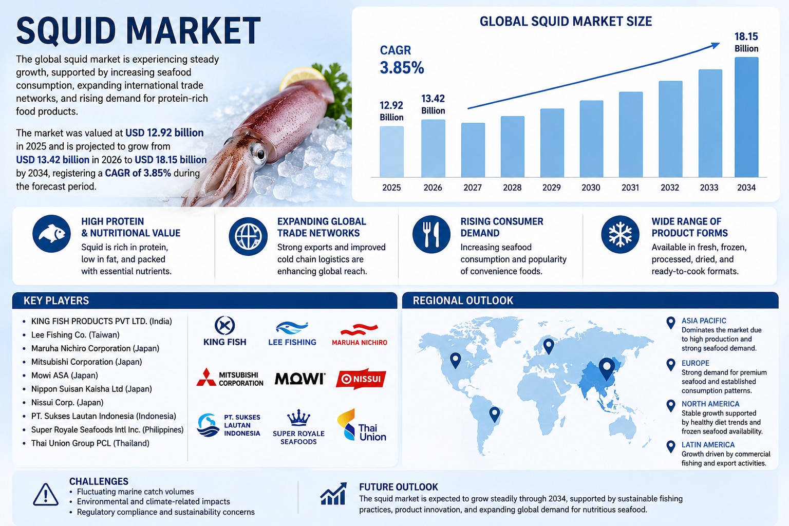 Squid Market: Growth Supported by Rising Seafood Consumption and Expanding Global Trade

The global ...