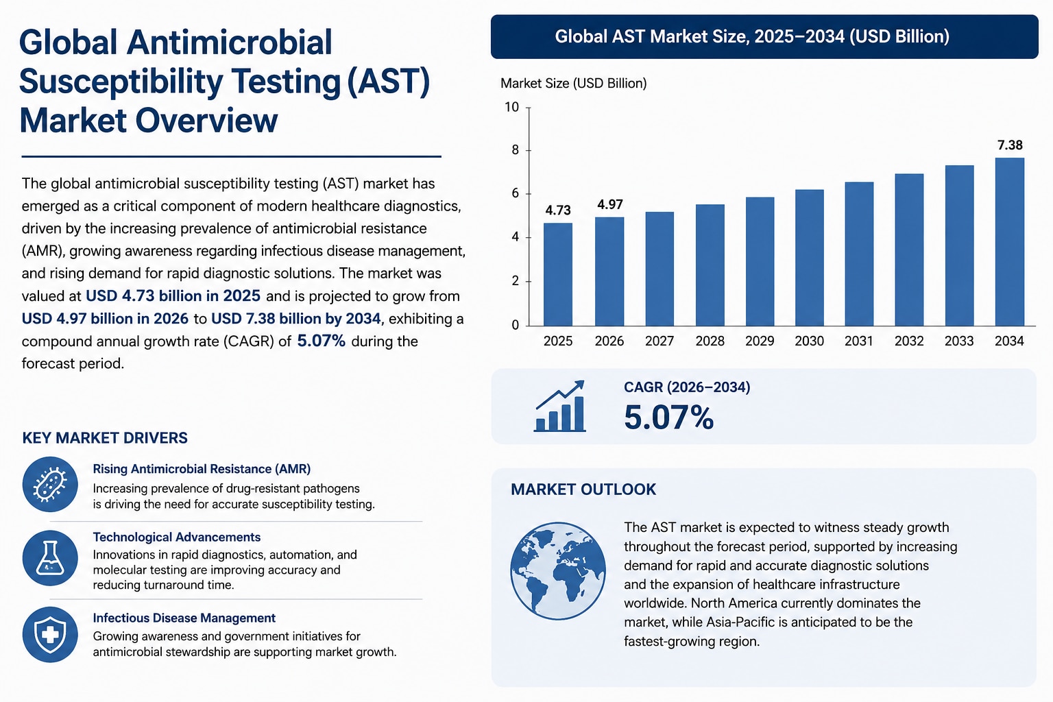 Antimicrobial Susceptibility Testing Market: Competitive Landscape and Market Share Analysis

The gl...