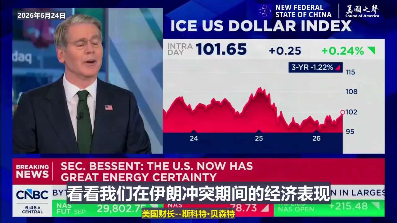 【美国之声—美元将走强】2026年6月24日美国财长斯科特·贝森特：

当利率下调时，美元仍可能走强，因为美国经济正在加速增长。美元走强也可能源于利率差较大。但最主要的原因，我认为是我们的经济正在与世...