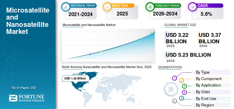 🛰️🚀 Small Satellites Are Revolutionizing Space Technology!

The microsatellite and nanosatellite m...