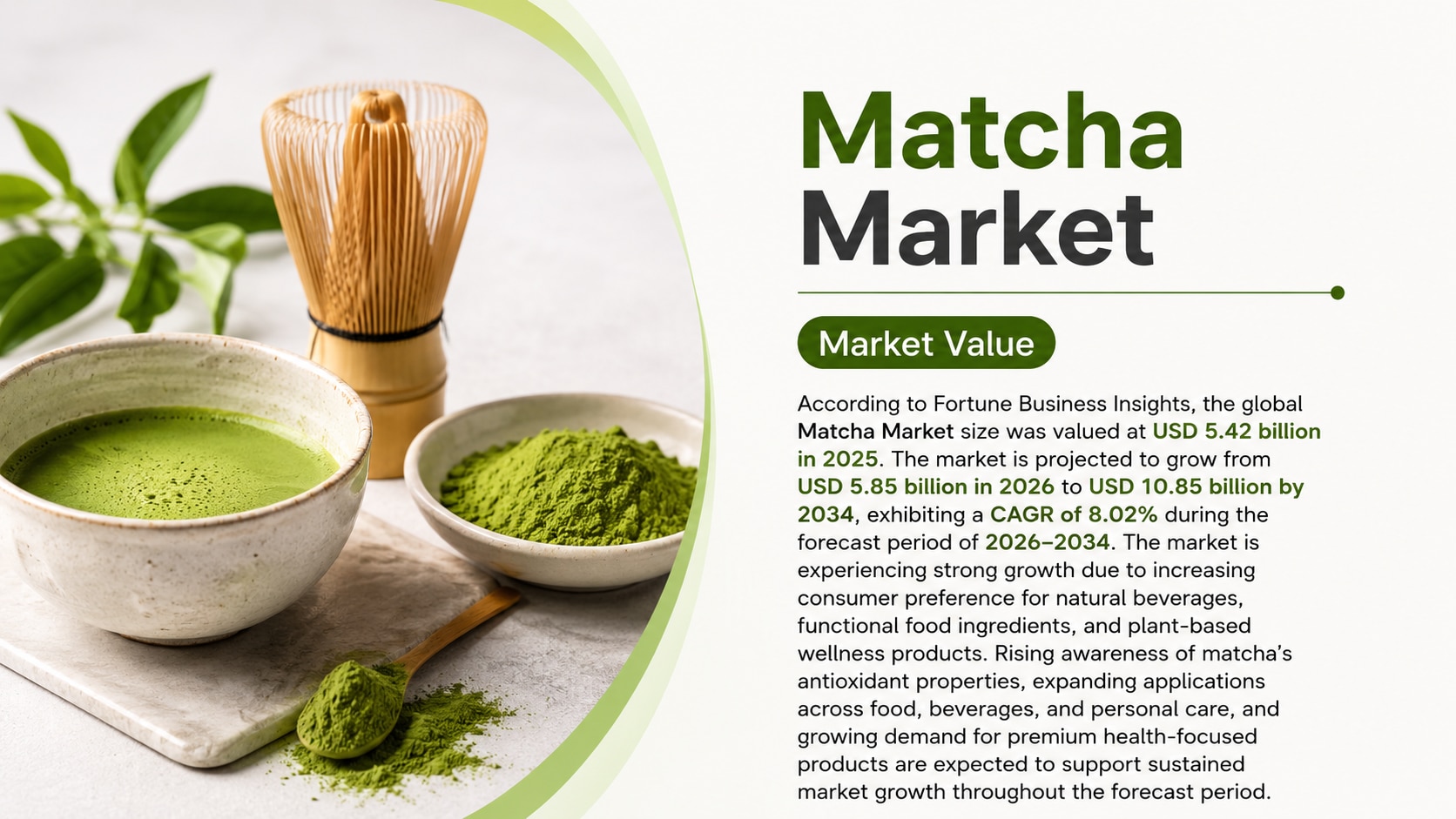 Matcha Market Size, Share & Growth Forecast (2026–2034)
 
According to Fortune Business Insights, th...