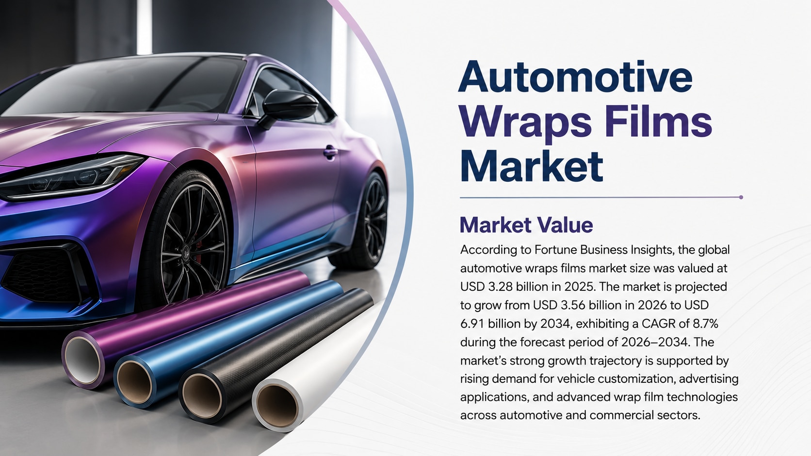 Automotive wraps films market: size, trends, growth analysis, and forecast (2026–2034)

According to...