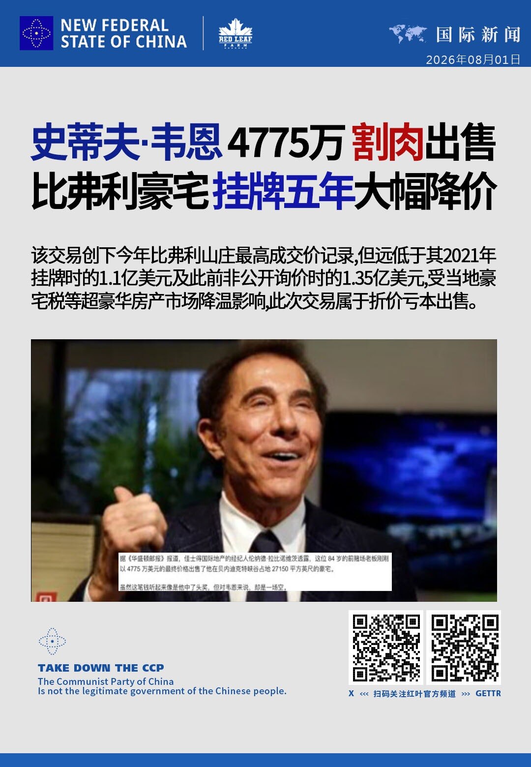 史蒂夫·韦恩4775万割肉出售比弗利豪宅 挂牌五年大幅降价

该交易创下今年比弗利山庄最高成交价记录，但远低于其2021年挂牌时的1.1亿美元及此前非公开询价时的1.35亿美元。受当地豪宅税等超豪华房...