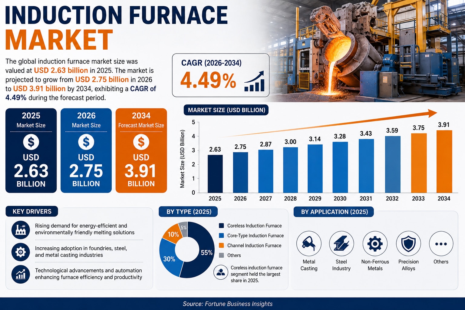The Future of the Induction Furnace Market: Opportunities, Challenges & Growth Drivers

The global i...