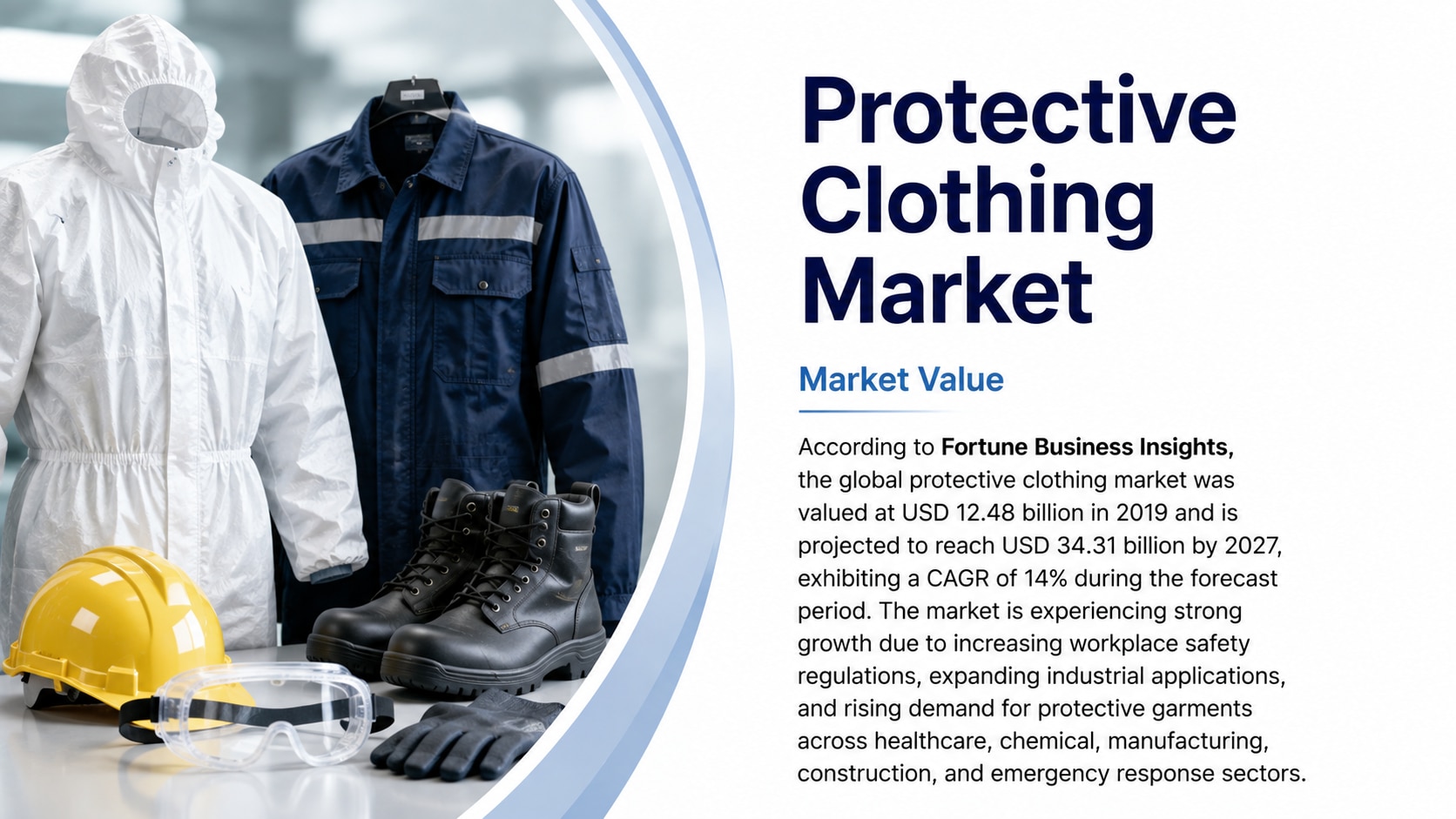 Protective clothing market: size, share, trends, and forecast (2024–2032)

According to Fortune Busi...