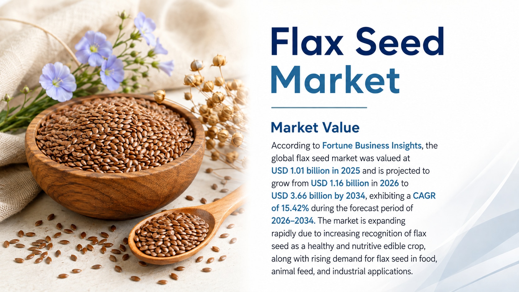 Flax Seed Market: Growth, Trends, and Future Outlook (2026–2034)

According to Fortune Business Insi...