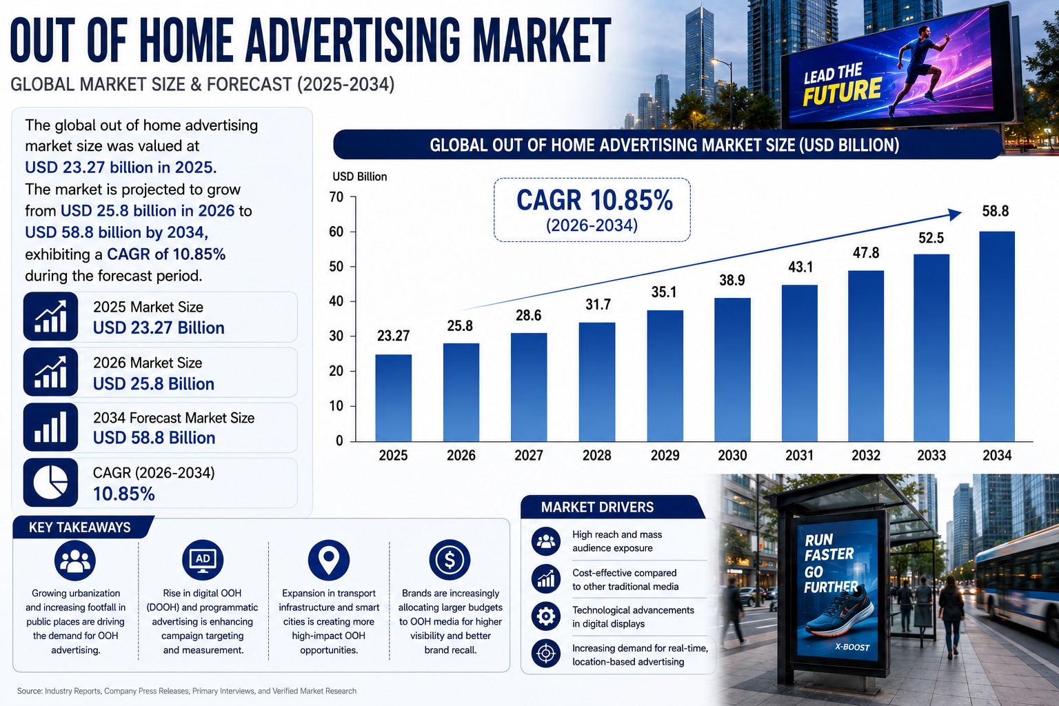 Out of Home Advertising Market Size, Share, Trends & Growth Forecast, 2026–2034

The global out of h...