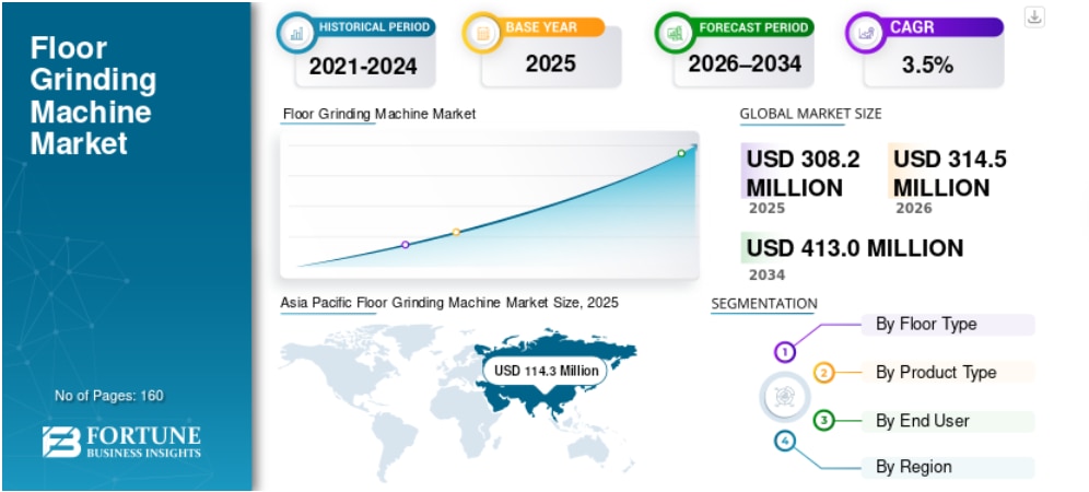 床研削盤市場の規模、シェア、成長分析（2026年～2034年）


Fortune Business Insightsによると 、世界の 床研磨機市場は2025年に3億820万米ドル と評価され 、 ...