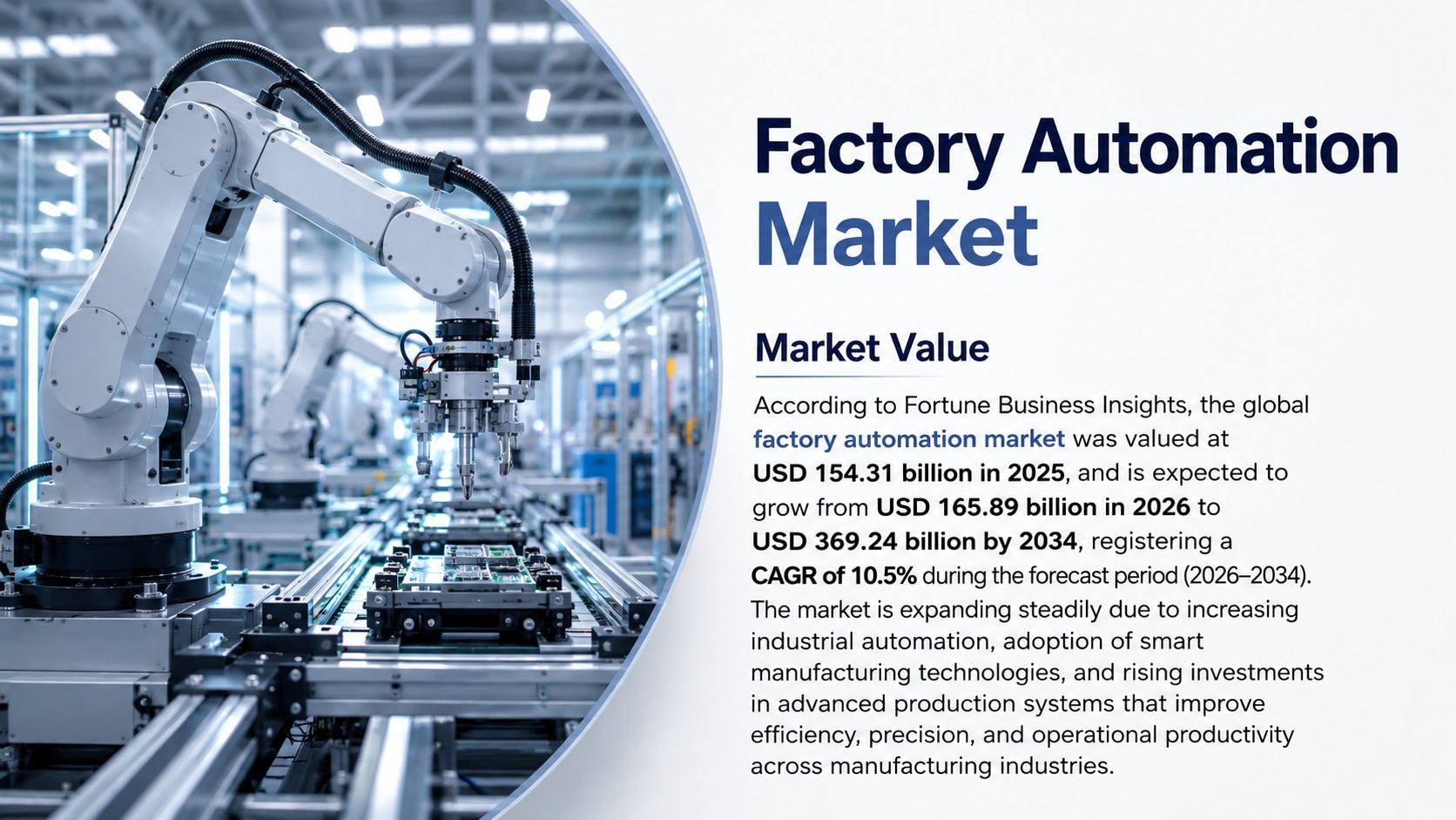 Factory Automation Market Size, Share, Growth, Trends, and Forecast (2026–2034)

According to Fortun...