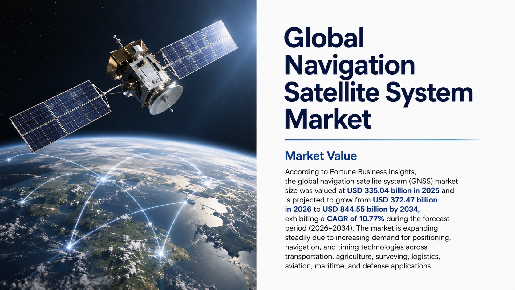 Global Navigation Satellite System (GNSS) Market Size, Share, Trends, Industry Growth, and Forecast ...