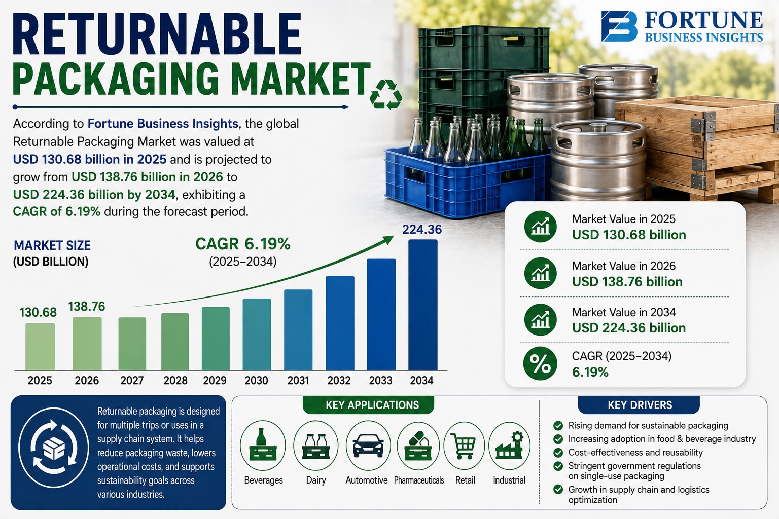 Returnable Packaging Market Rising Applications in Retail and Supply Chain Management 2026–2034

Acc...