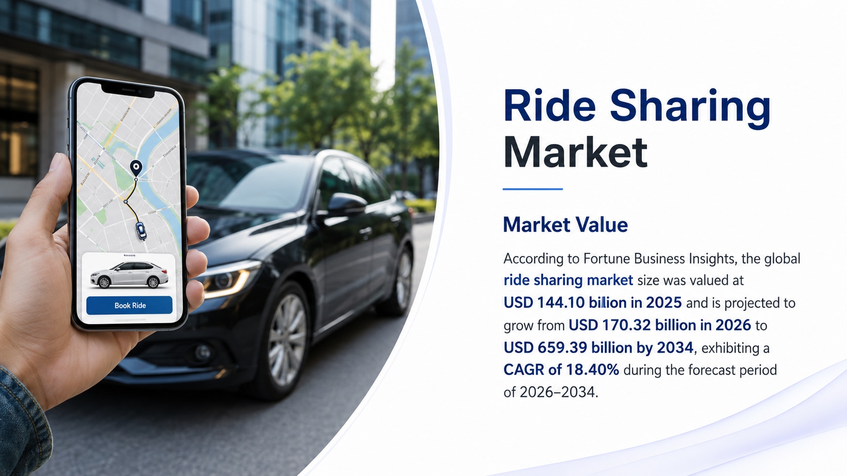 Ride Sharing Market Growth Analysis, Trends, and Forecast 2026–2034

According to Fortune Business I...