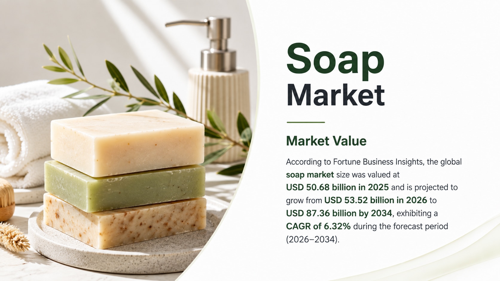 Soap Market Size, Share, Growth Trends, Industry Analysis, and Forecast (2026–2034)

According to Fo...
