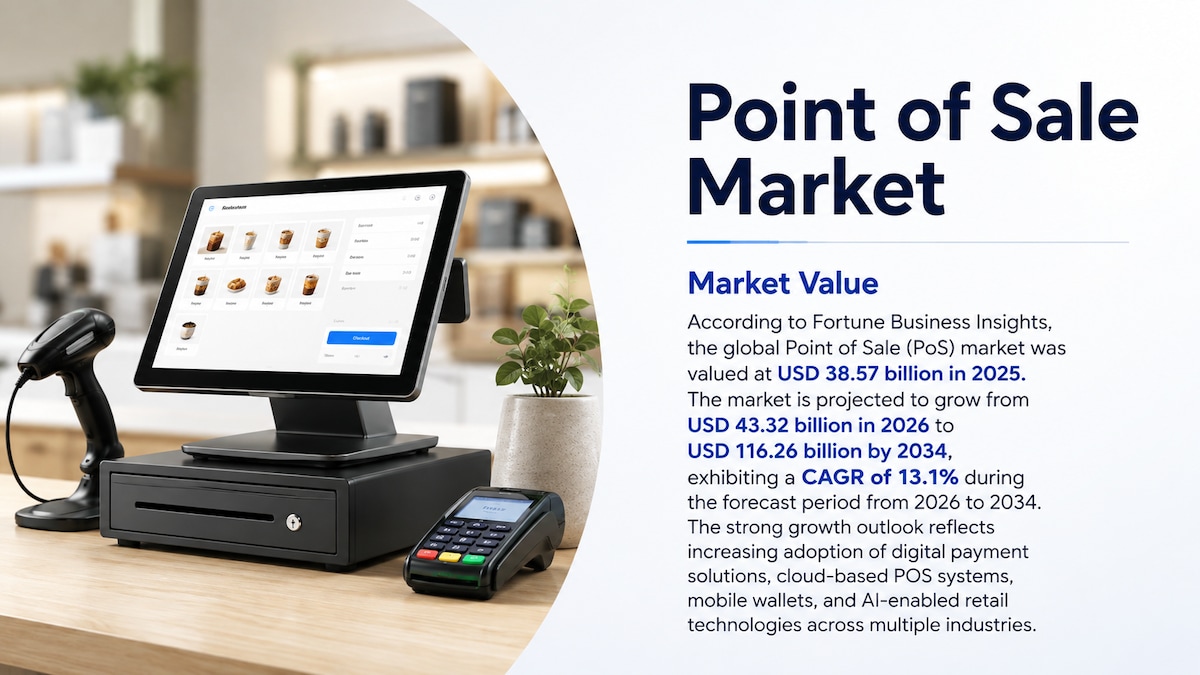 Point of Sale Market: Growth, Trends, Size, Share, and Forecast (2026–2034)

According to Fortune Bu...