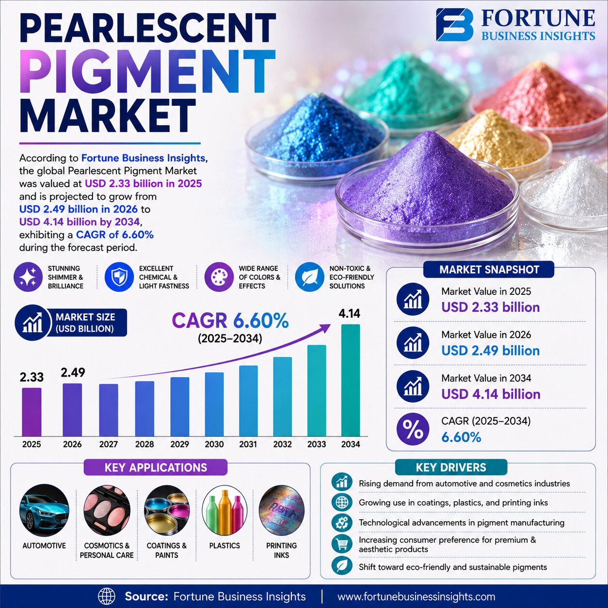 Future of Pearlescent Pigment Market Amid Growing Demand for High Performance Decorative Materials 2...