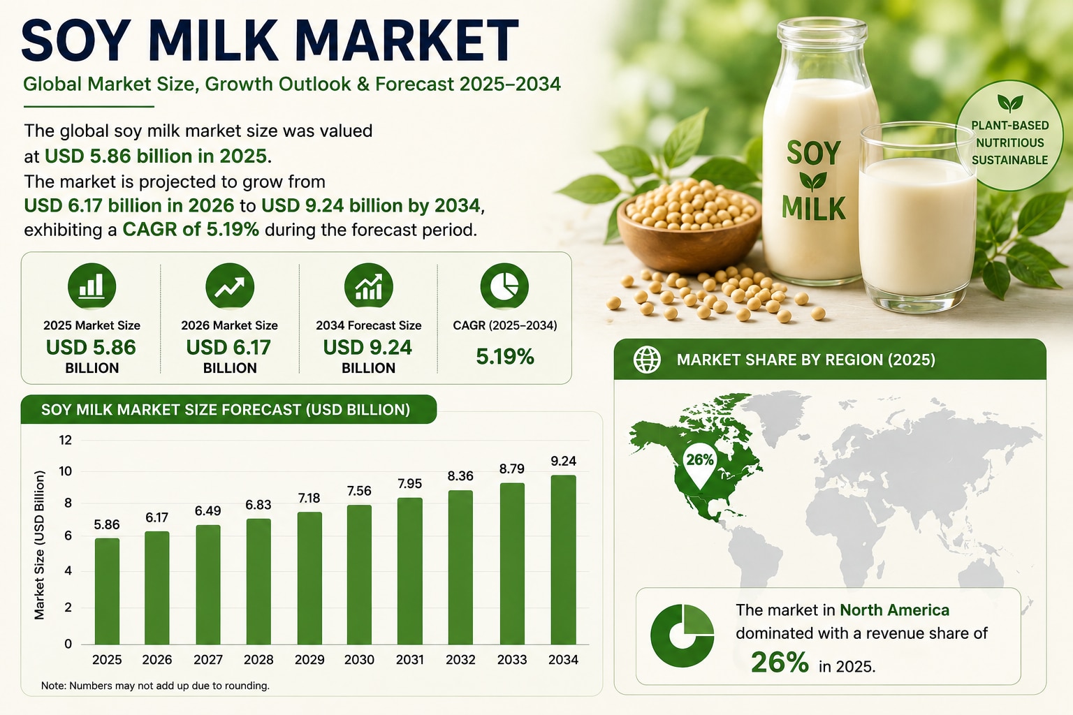 Soy Milk Market Outlook: Innovation, Consumer Trends, and Growth

The global soy milk market size wa...