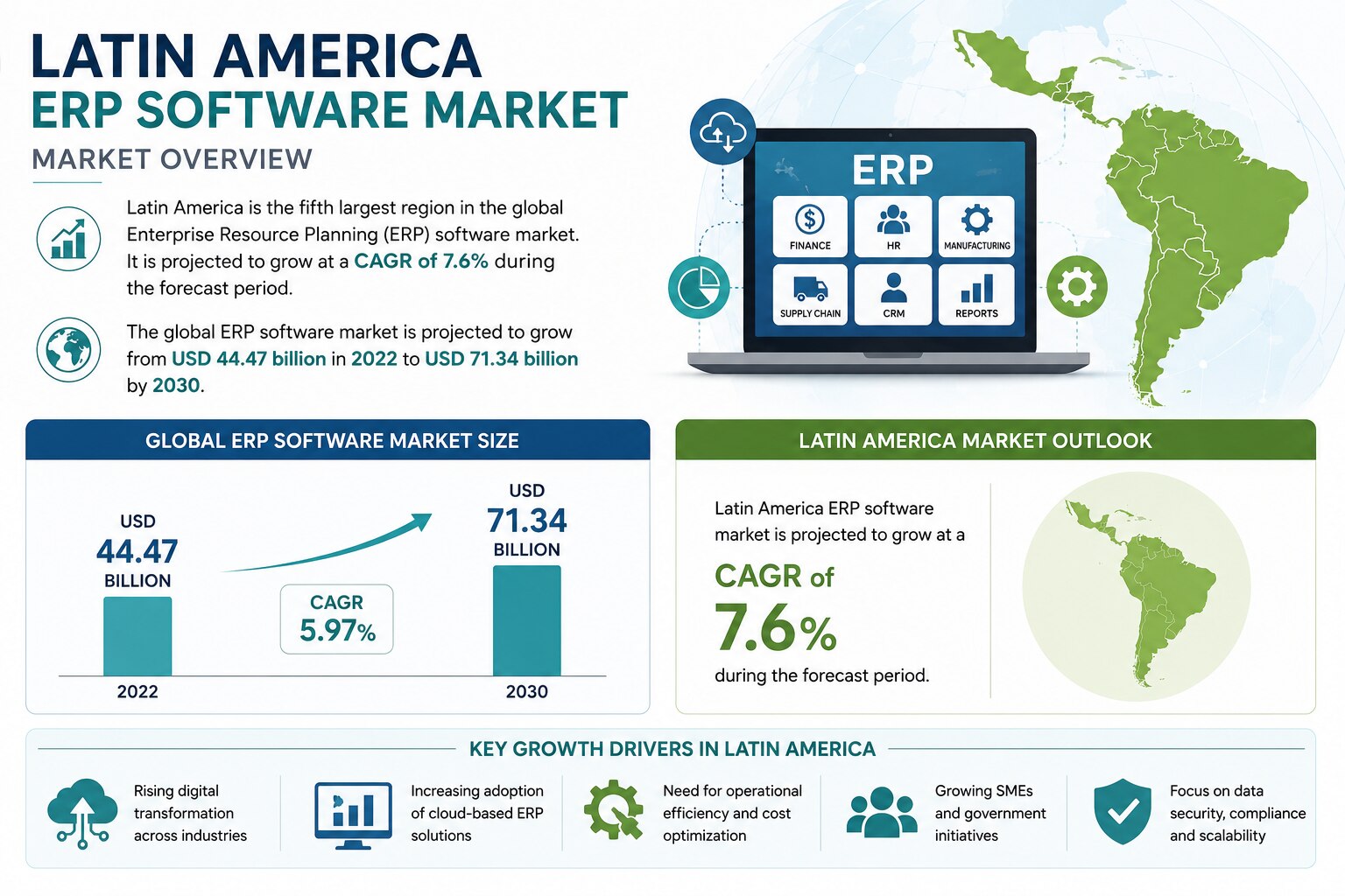 Latin America ERP Software Market Growth 2026-2034
The Latin America Enterprise Resource Planning So...