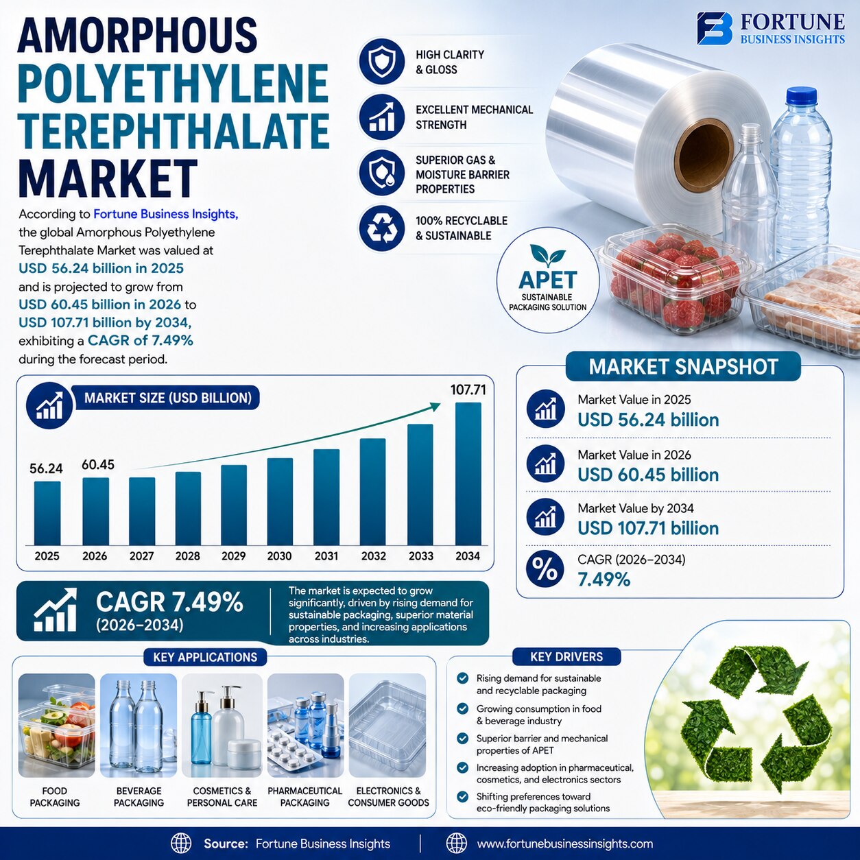 Amorphous Polyethylene Terephthalate Market Innovation Trends and Investment Opportunities 2026–2034...