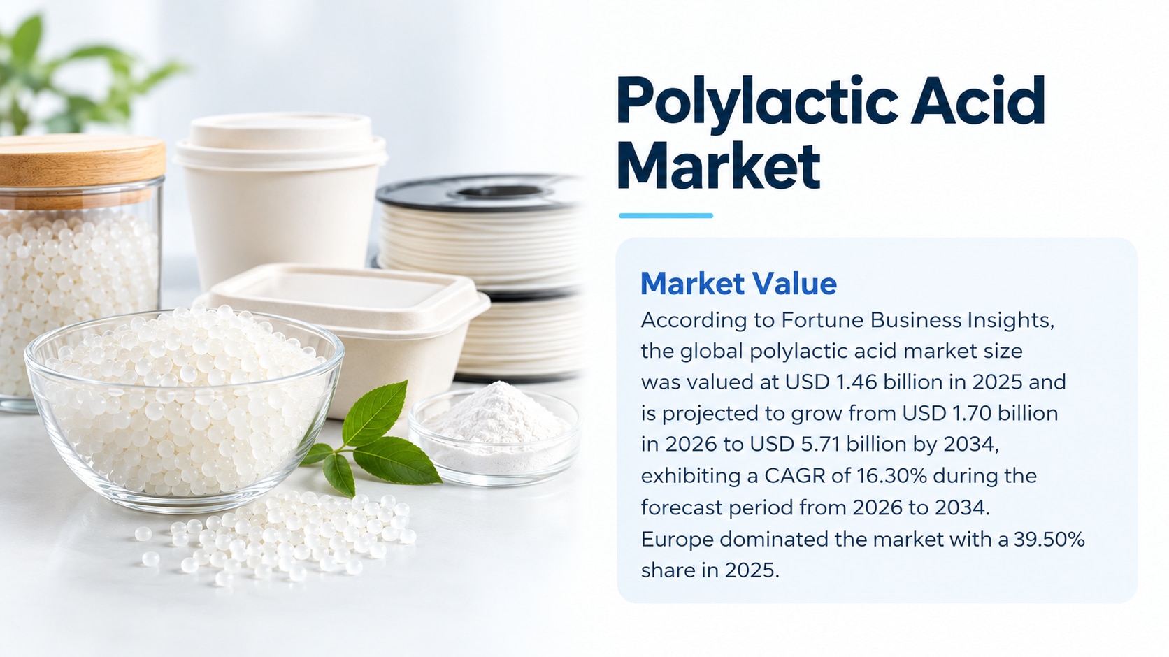 Polylactic Acid Market Size, Share, Trends & Forecast, 2026-2034

According to Fortune Business Insi...