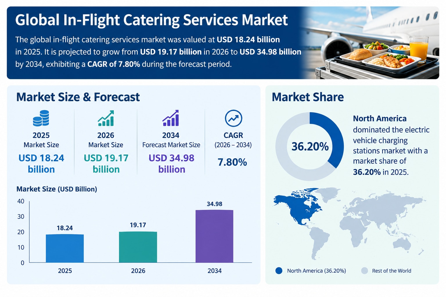 In-Flight Catering Services Market: Regional Insights and Key Players

The global in-flight catering...