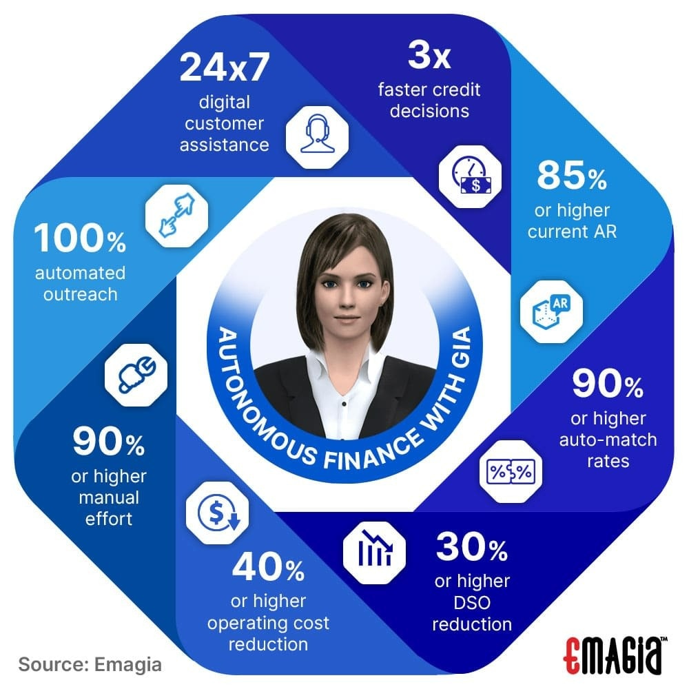 Improving the order-to-cash (O2C) cycle does not always require replacing an organization’s existing...