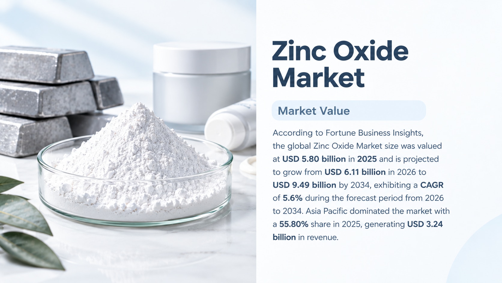 Zinc Oxide Market: Growth, Trends, Drivers, Segmentation, and Future Outlook, 2026-2034

According t...