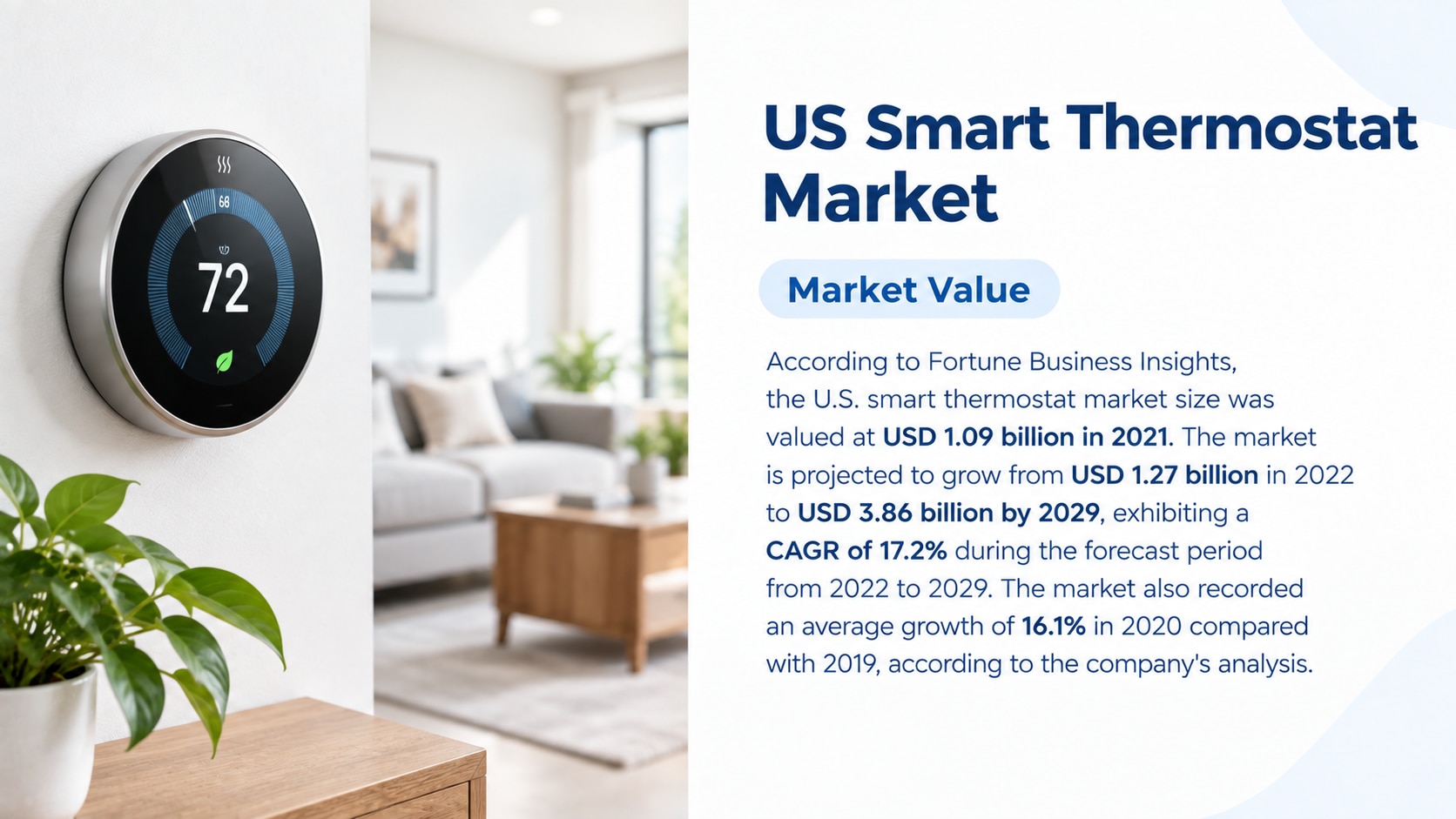 U.S. Smart Thermostat Market Growth, Trends, Drivers, Segmentation, and Forecast, 2026-2034

Accordi...