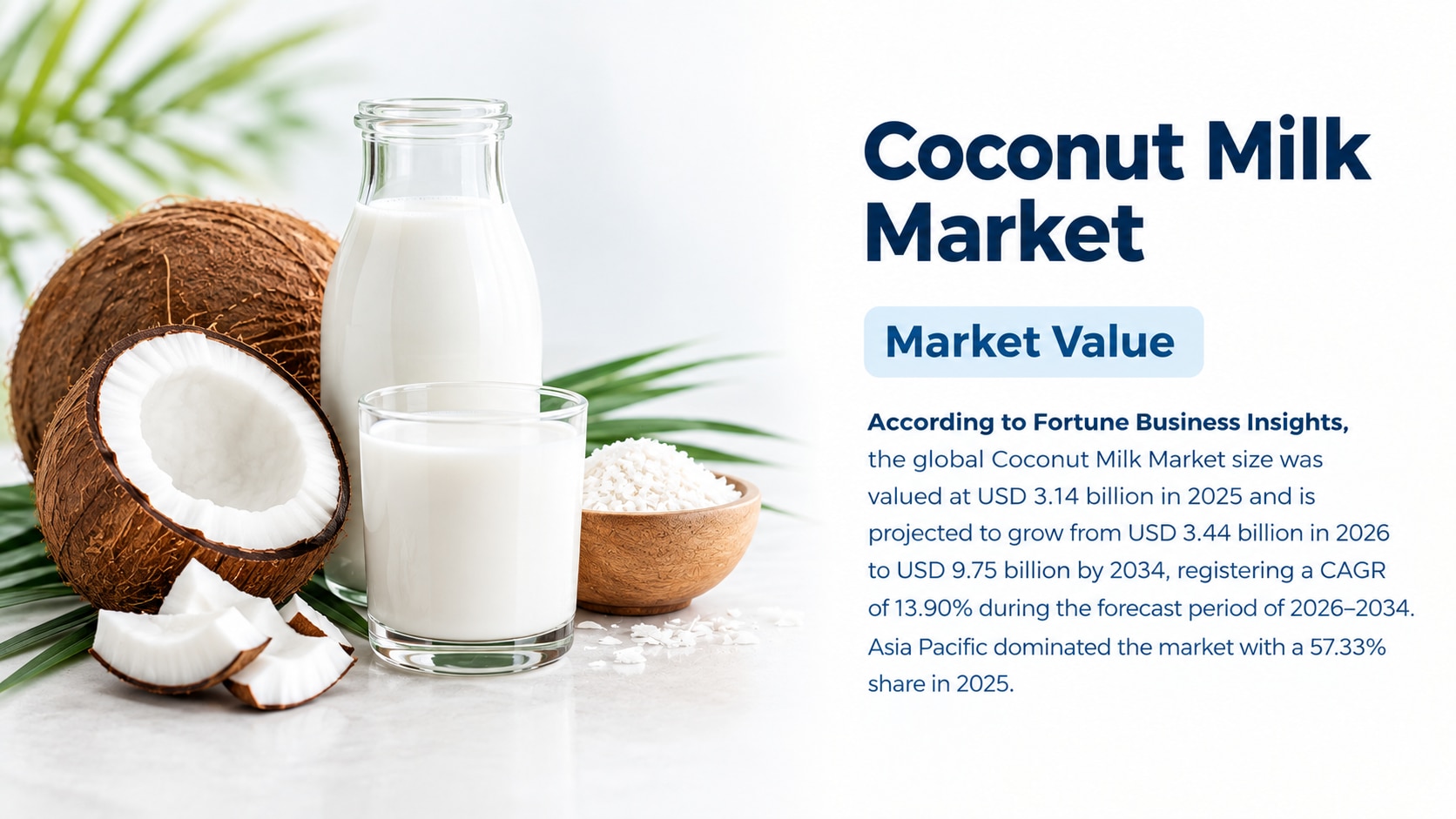 Coconut Milk Market Industry Trends, Growth Drivers, Segmentation, and Future Outlook, 2026-2034

Ac...