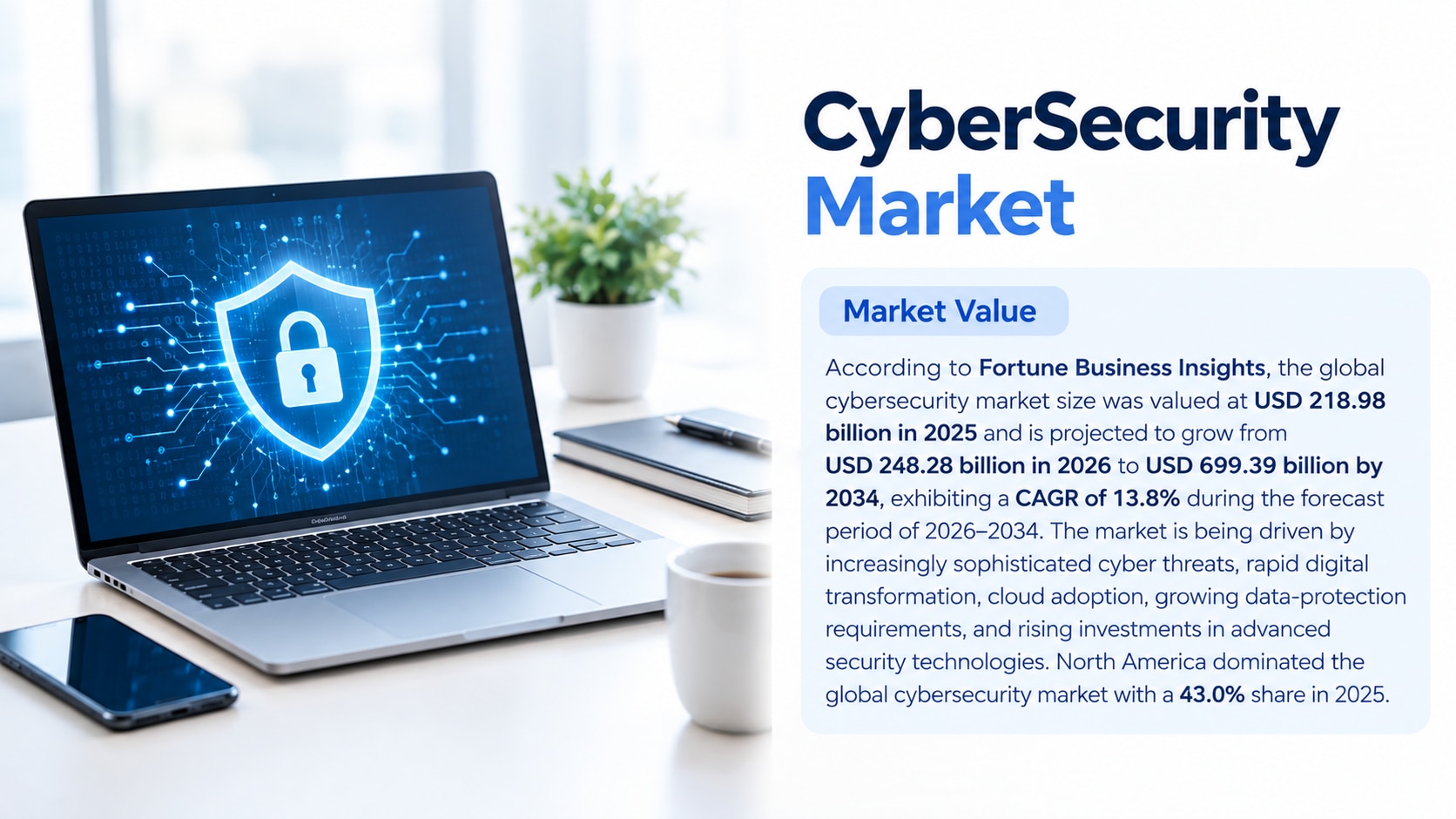 Cybersecurity Market Growth, Trends, Segmentation, and Future Outlook, 2026-2034

According to Fortu...
