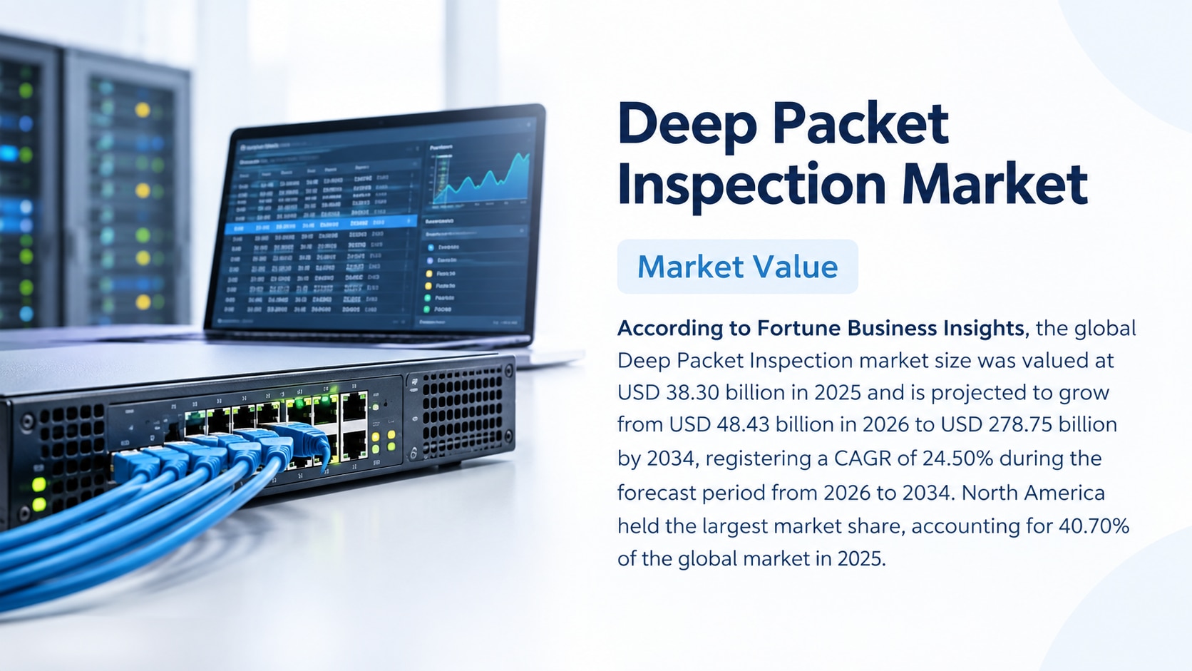 Deep Packet Inspection Market Size, Share & Industry Analysis, 2026-2034

According to Fortune Busin...