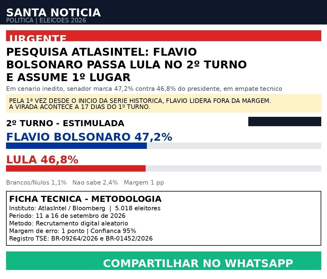 🚨 BREAKING: HISTORIC TURNOVER IN BRAZIL!

For the 1st time, Flávio Bolsonaro (PL) OVERTAKES Lula (P...