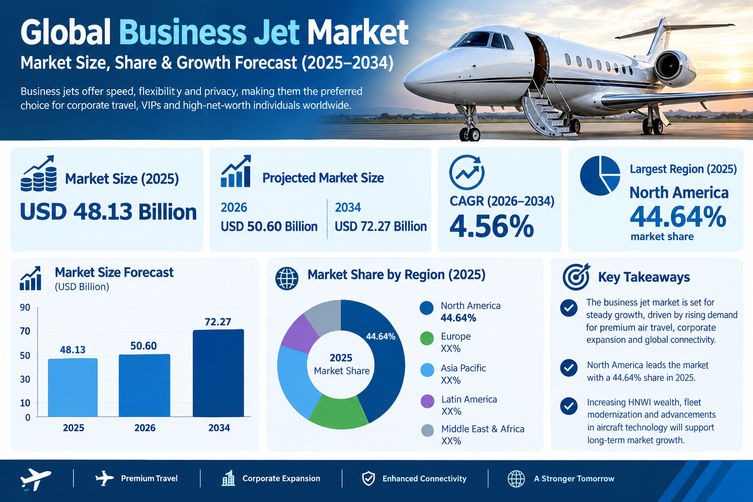 Business Jet Market Trends and Opportunities Shaping the Aviation Industry

The global business jet ...