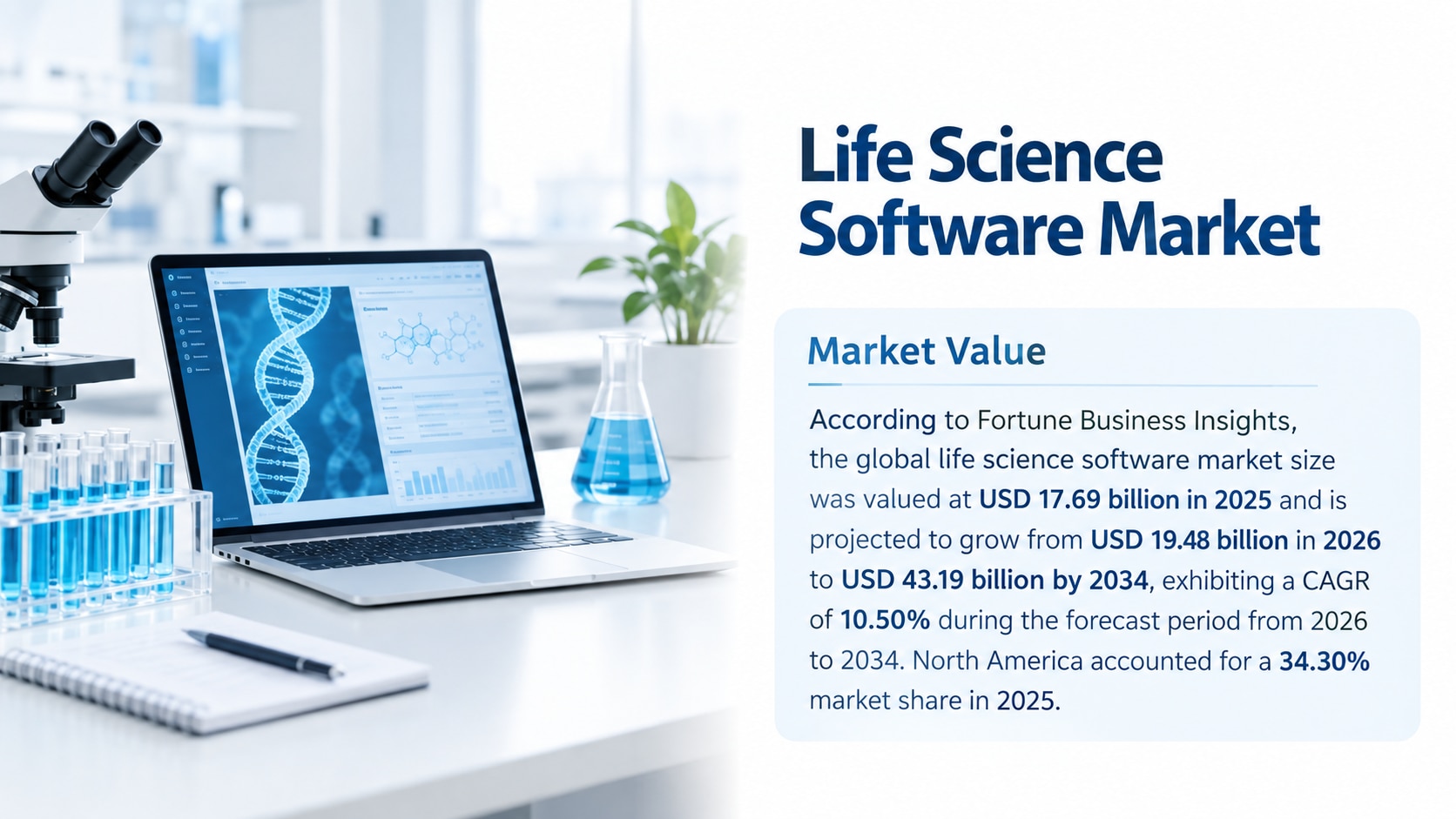 Life Science Software Market Size, Trends, Drivers, Segmentation, and Forecast, 2026-2034

According...
