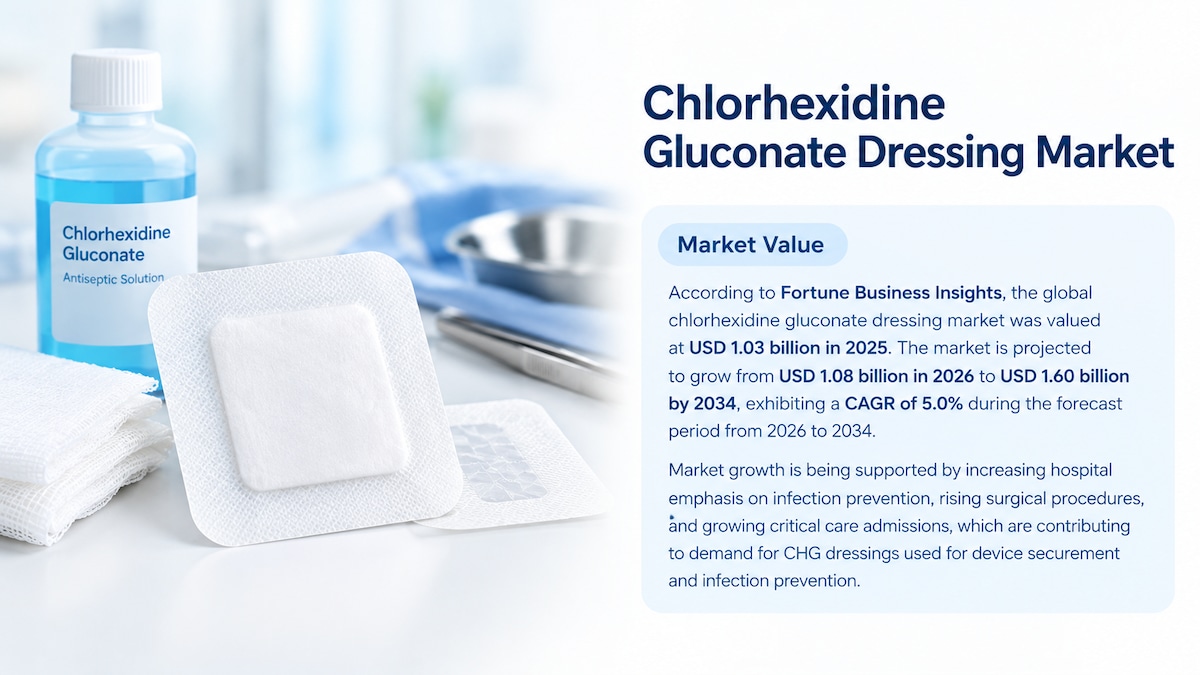 Chlorhexidine Gluconate Dressing Market Size, Share, Growth, and Industry Analysis, 2026-2034

Accor...