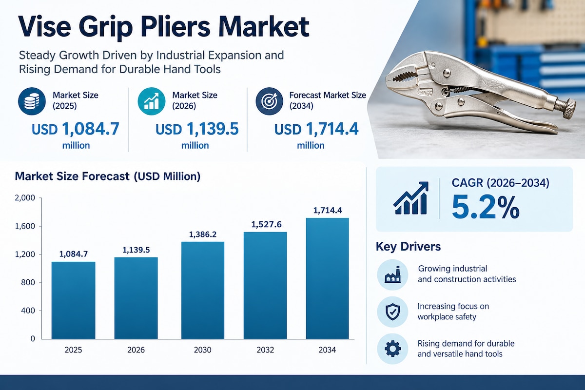 Global Vise-Grip Pliers Market Trends, Demand, Revenue and Forecast 2026–2034
The Vise-Grip Pliers M...