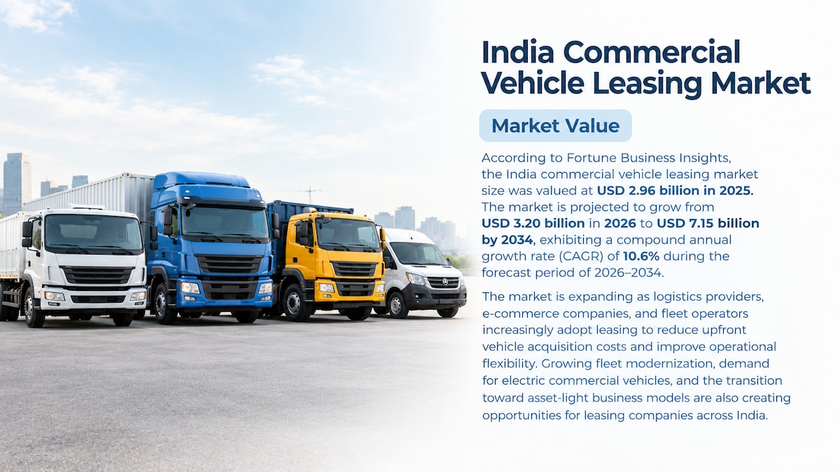India Commercial Vehicle Leasing Market Size, Share, Trends, and Forecast, 2026–2034

According to F...
