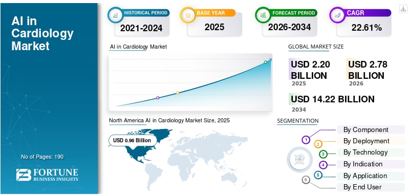 心臓病学におけるAI市場の規模、シェア、動向、および予測（2026年～2034年）