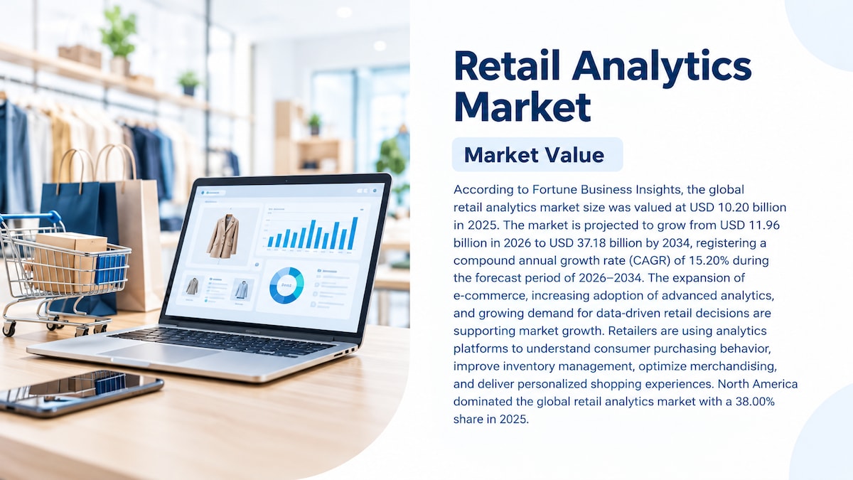 Retail Analytics Market Growth, Trends, Segmentation, and Forecast, 2026–2034

According to Fortune ...