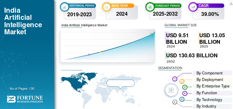 インドの人工知能市場規模、シェア、動向、予測（2025年～2032年）

インドの人工知能市場規模、シェア、動向、予測（2025年～2032年）
Fortune Business Insightsによ...