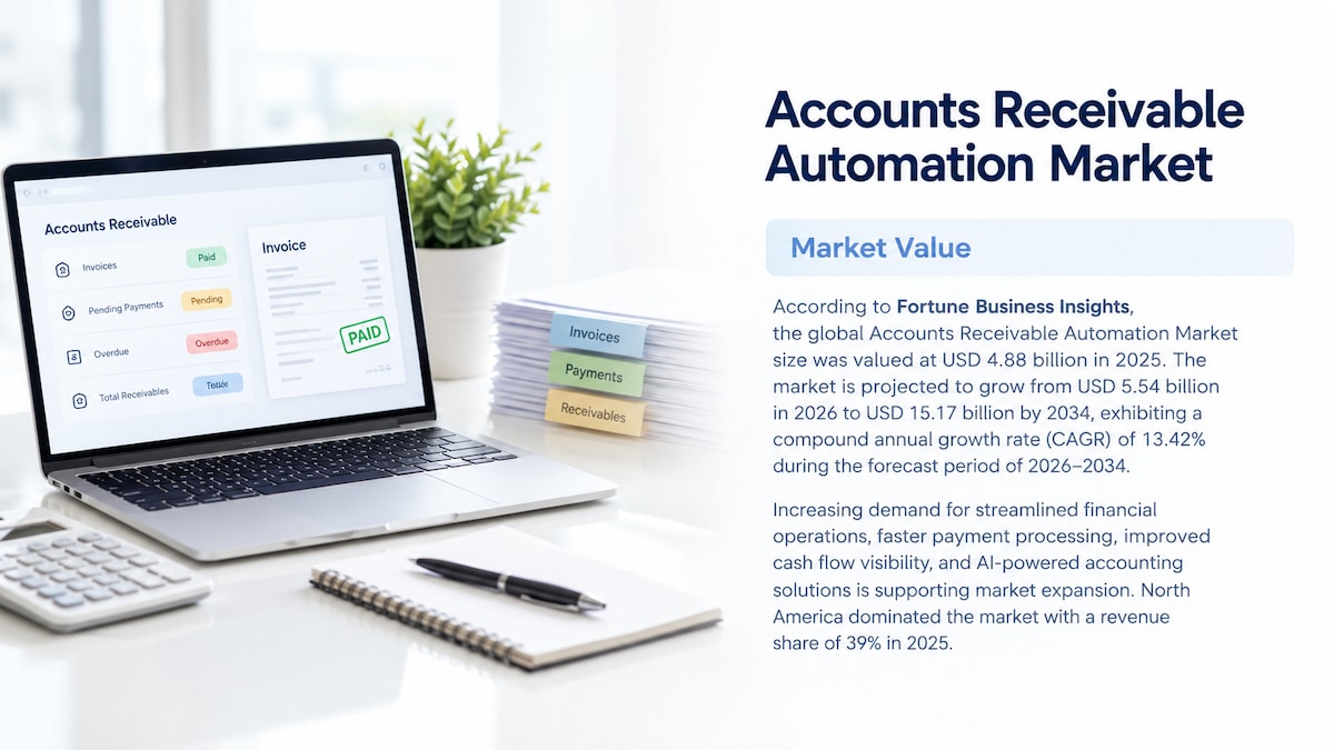 Accounts Receivable Automation Market Size, Share, Trends, and Forecast, 2026-2034

According to For...