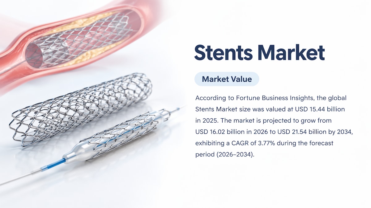 Stents Market Size, Share, Growth Trends, Industry Analysis, and Forecast 2026–2034

According to Fo...